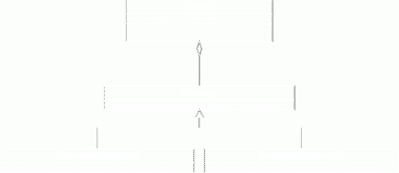 Fichier:Strategie.gif